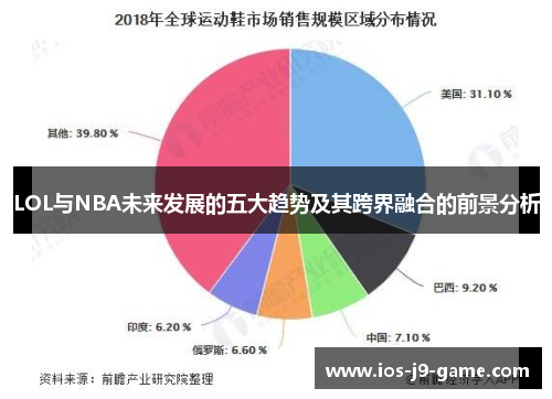 LOL与NBA未来发展的五大趋势及其跨界融合的前景分析 LOL与NBA未来发展的五大趋势及其跨界融合的前景分析