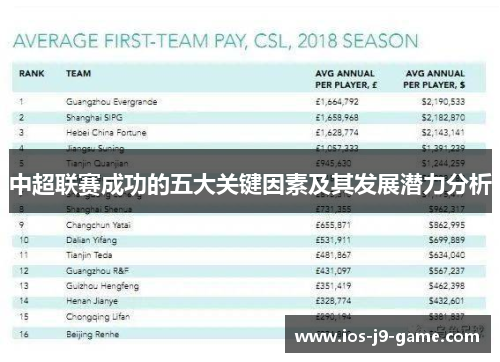 中超联赛成功的五大关键因素及其发展潜力分析