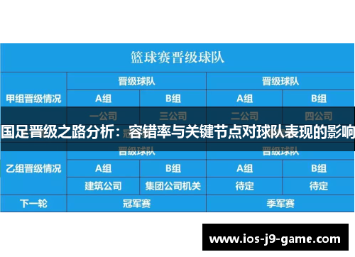 国足晋级之路分析：容错率与关键节点对球队表现的影响