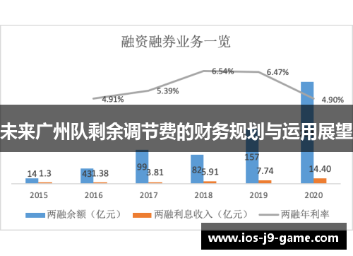 未来广州队剩余调节费的财务规划与运用展望