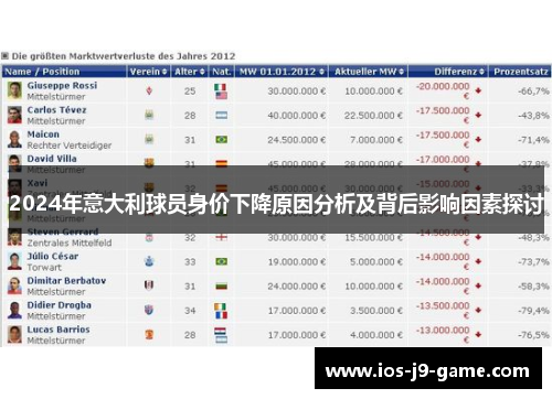 2024年意大利球员身价下降原因分析及背后影响因素探讨