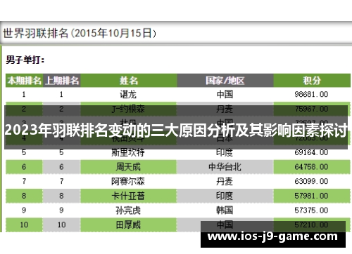 2023年羽联排名变动的三大原因分析及其影响因素探讨