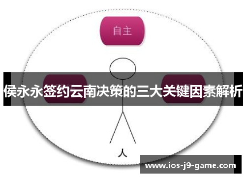 侯永永签约云南决策的三大关键因素解析