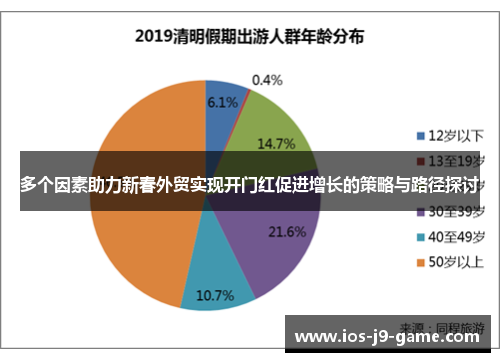 多个因素助力新春外贸实现开门红促进增长的策略与路径探讨