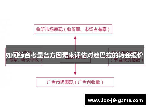 如何综合考量各方因素来评估对迪巴拉的转会报价