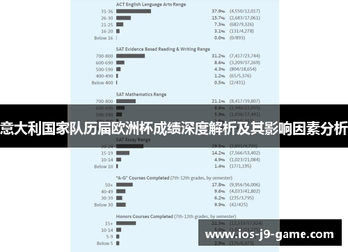 意大利国家队历届欧洲杯成绩深度解析及其影响因素分析 意大利国家队历届欧洲杯成绩深度解析及其影响因素分析