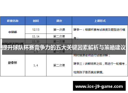 提升球队杯赛竞争力的五大关键因素解析与策略建议