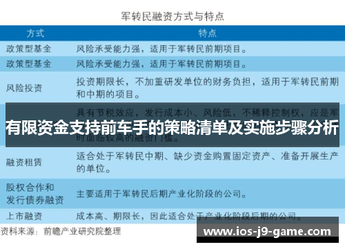 有限资金支持前车手的策略清单及实施步骤分析 有限资金支持前车手的策略清单及实施步骤分析