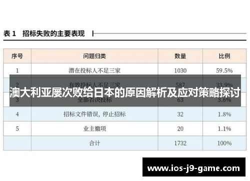 澳大利亚屡次败给日本的原因解析及应对策略探讨