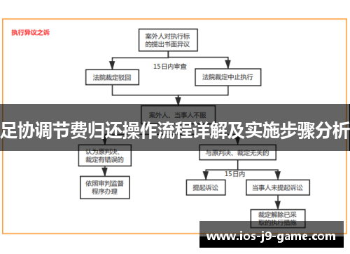 足协调节费归还操作流程详解及实施步骤分析