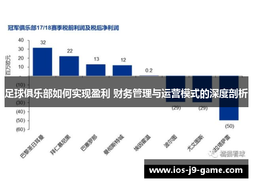 足球俱乐部如何实现盈利 财务管理与运营模式的深度剖析