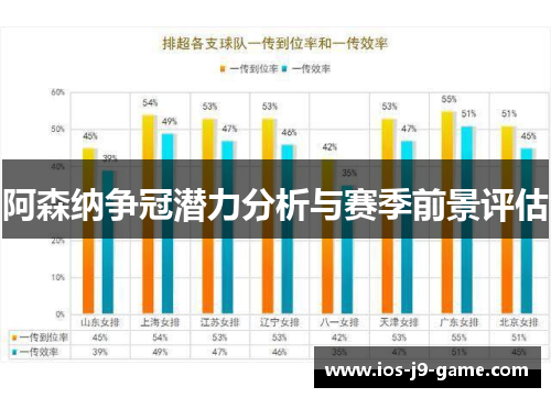 阿森纳争冠潜力分析与赛季前景评估