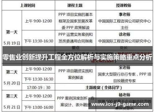 零售业创新提升工程全方位解析与实施策略重点分析