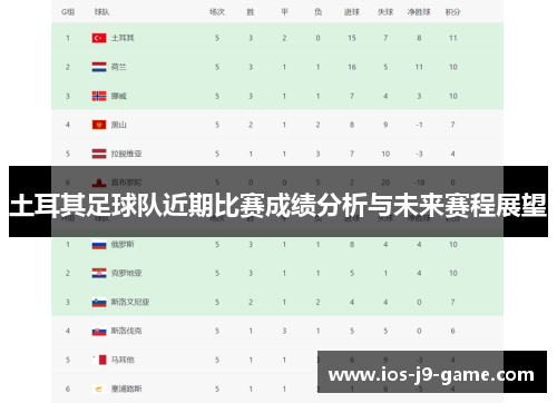 土耳其足球队近期比赛成绩分析与未来赛程展望