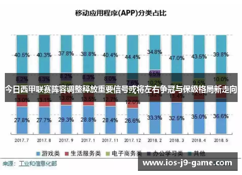 今日西甲联赛阵容调整释放重要信号或将左右争冠与保级格局新走向