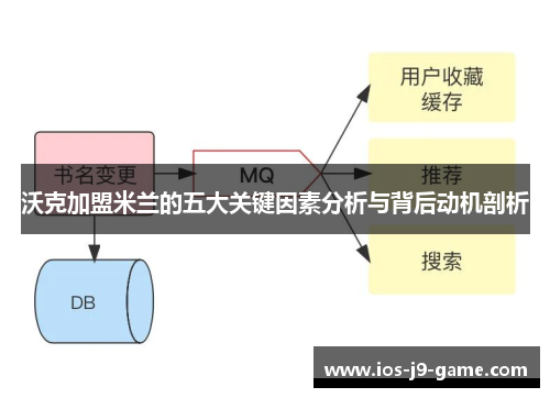 沃克加盟米兰的五大关键因素分析与背后动机剖析 沃克加盟米兰的五大关键因素分析与背后动机剖析