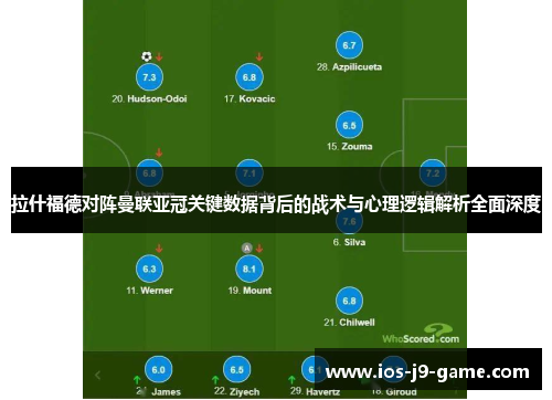 拉什福德对阵曼联亚冠关键数据背后的战术与心理逻辑解析全面深度