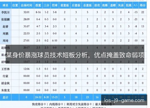 某身价暴涨球员技术短板分析，优点掩盖致命弱项